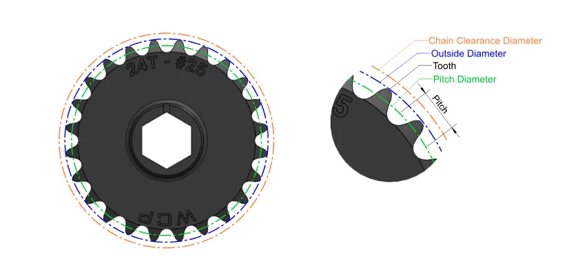 Chain sprocket diagram